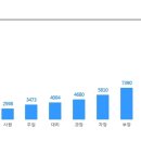 네이처주 이미지