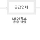 MSDS(유해화학물질)구매 절차(베트남) 이미지