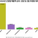 티케이지태광(주) 이미지