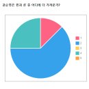 휘슈 이미지