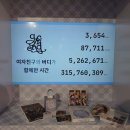 [여자친구] 눅눅했던 여자친구 10주년 콘서트 &#39;Season of Memories&#39; 및 케타포 팝업 후기