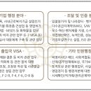 1004 행정사 사무소 이미지