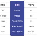 푸르넷아카데미학원 - 진주시 신평공원길47번길 14-12 | 푸르넷아카데미학원