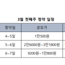 서울보증보험(주) 이미지