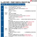 보문세계여행사