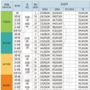 지에스(GS) 대구역자이스타점 | 스타]⊹⁺₊ 1군 브랜드 초고층 랜드마크 초역세권 백세권 대구역인근 대장아파트 자이더스타 ₊⁺⊹ (완전분석)