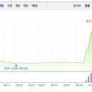 이광희농장 | 모나미 주가 2012 독서지원시스템 감상문 백업 2013