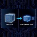 K-BIT, Little Prince | . TurboQuant compresses KV cache to as little as one‑sixth of its prior size. 뤼튼쌤