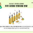 에이치디엔터테인먼트