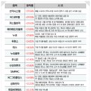 플랜이엔지 이미지