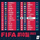 10월 FIFA 랭킹 이미지