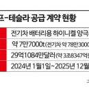 아경기술 이미지
