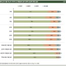계정 이미지