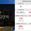 롯데그린단지내공인중개사사무소 이미지