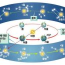 物極必反[물극필반] 이미지