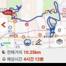 2월11일 [구정연휴]조선5대궁궐 투어 1구간 나들이 이미지