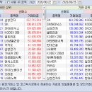 2020.06.22~26 주간 외국인/기관 매매동향 이미지