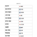 의연식품 이미지