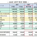 상지대학교 보건과학대학원 이미지