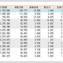 로직스플라워