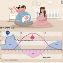 교육평론 2023년 2월 칼럼 제목 : 남녀 합산 소득 1억은 되어야 결혼한다. 이미지