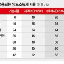 빌딩닷컴부동산중개 이미지