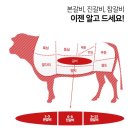 고기대장 이미지