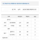수능만점훈련소학원