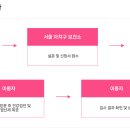 모두온라인예약센터 이미지