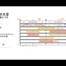 05통신 티스토리