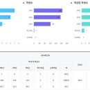 다산한강중학교 이미지