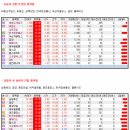 상한가 종목 분석 및 정리 - 5월 6일 이미지