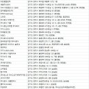 양주방역업체