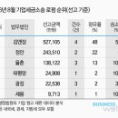 정안회계법인 이미지