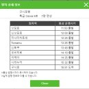 엄청 오랜만에 일본 여행 2일차 - 홋카이도 토마무 1