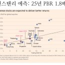 서한기업 네이버블로그
