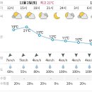 11월2일 토요일 진주날씨 이미지