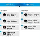 [동그라미빌딩 - 광주안과] 스마일라식 필수정보 BEST 4 이미지