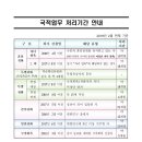한울 행정사사무소 이미지