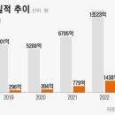 비전상회