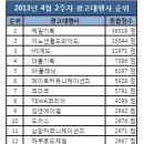 동아애드월드