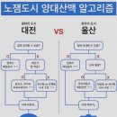 진부띠그