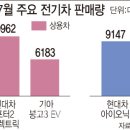 '소음·진동·매연無' 1t 트럭의 진화..포터·봉고 전기차 질주 이미지