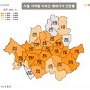(주)현티엔씨 | 떨어지는 강남 2026년 3월 1주 차 부동산 시장 분석