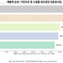 삼호토건(주) 이미지