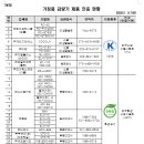 예구항 주민공동광장 | 연수구 음식물 감량기 보조금 2026년 일정 확정｜신청방법·대상·서류 한눈 정리
