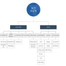 화천보건진료소 이미지