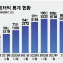 트래픽 이미지