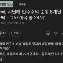 한국, 지난해 민주주의 순위 8계단 하락… '167개국 중 24위' 이미지