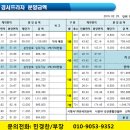 경서약국 Daum카페